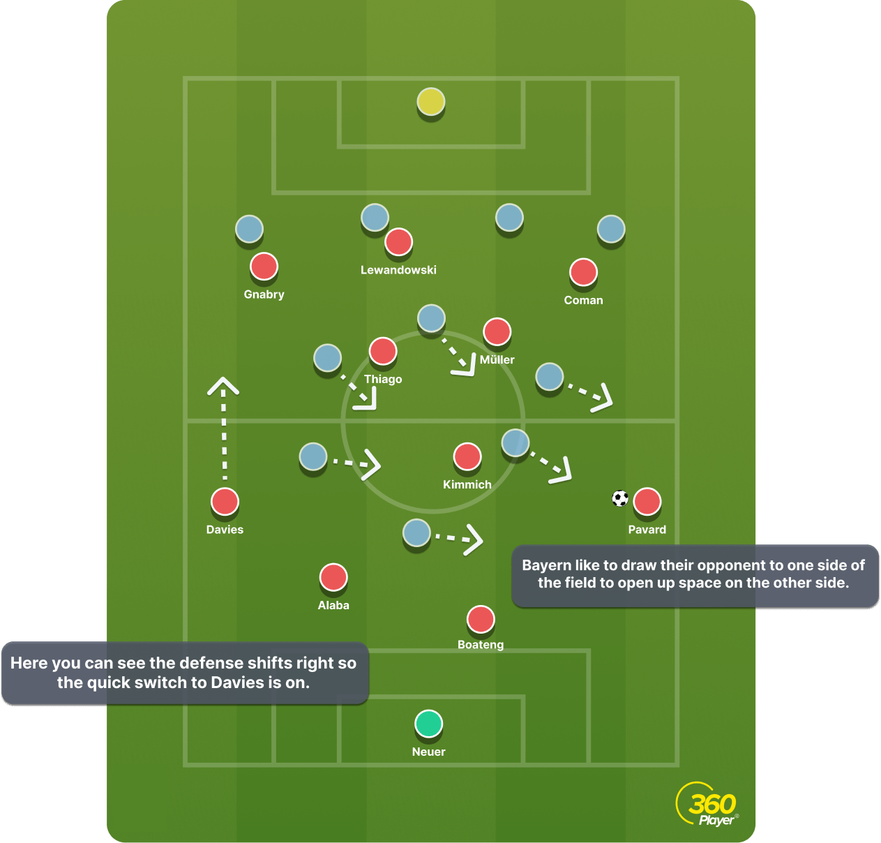 The Tactics That Won Bayern Munich The Champions League 360Player