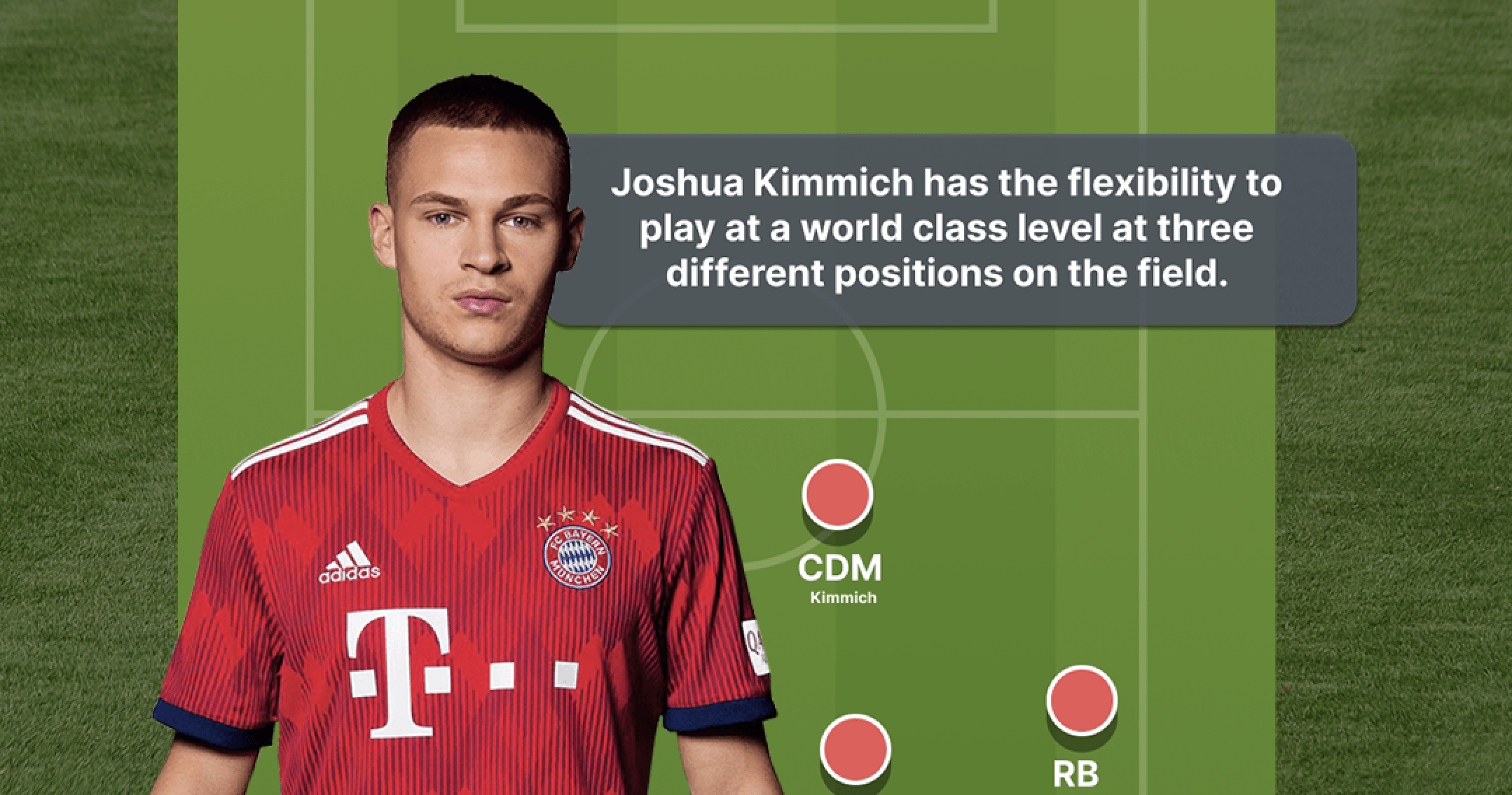 A Tactical Analysis Of Joshua Kimmich 360player