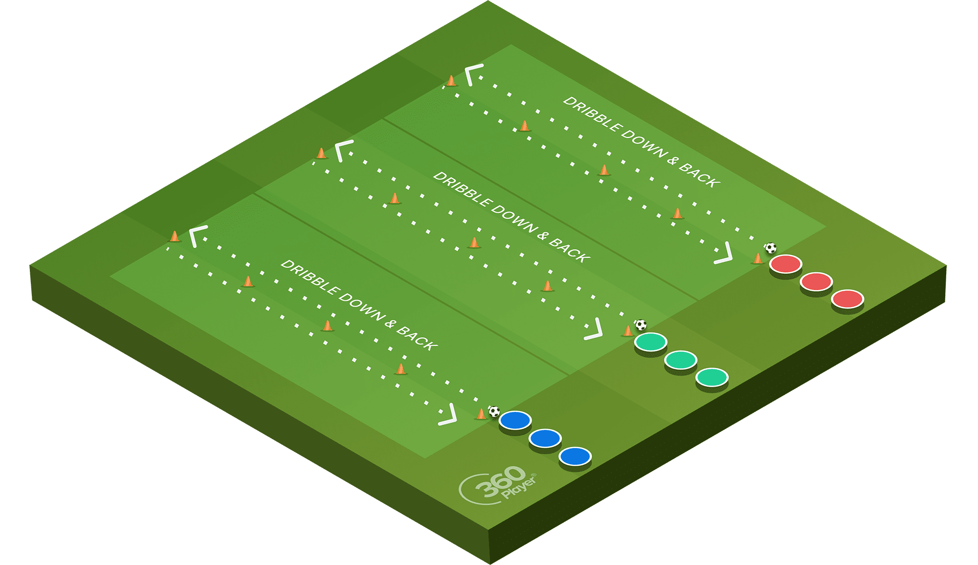 Fun Engaging Soccer Drills For Your Next Practice 360player